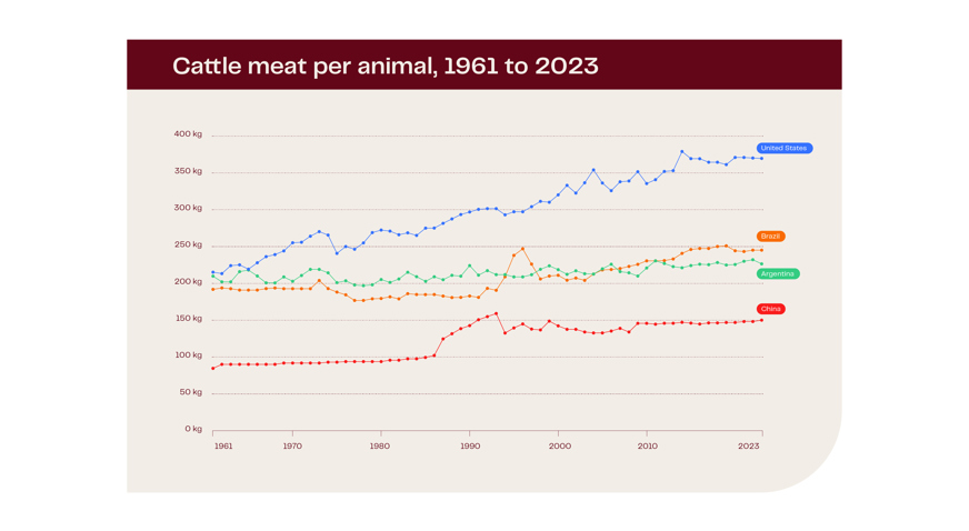 Margins Thought Leadership Article Graph4