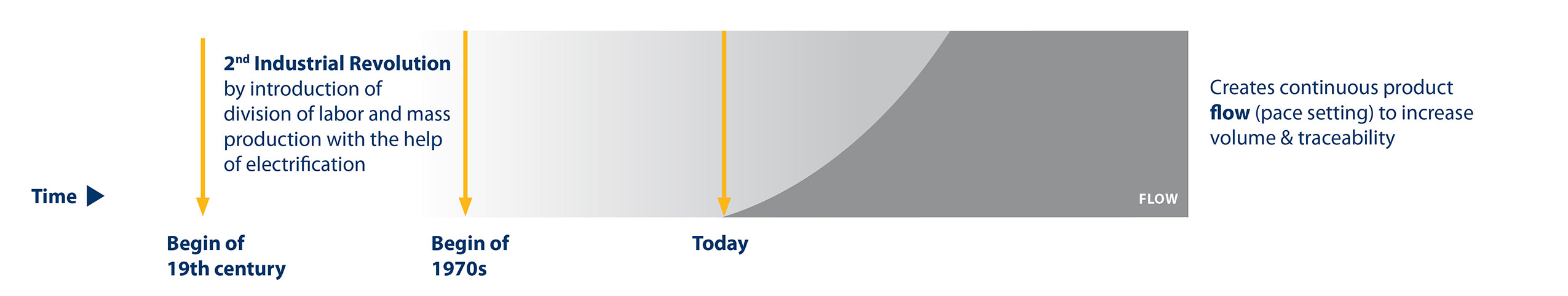 Pork Processing From Flow To Control 2