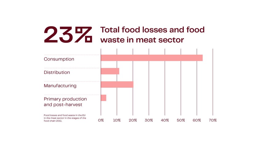 Margins Thought Leadership Article Graph1