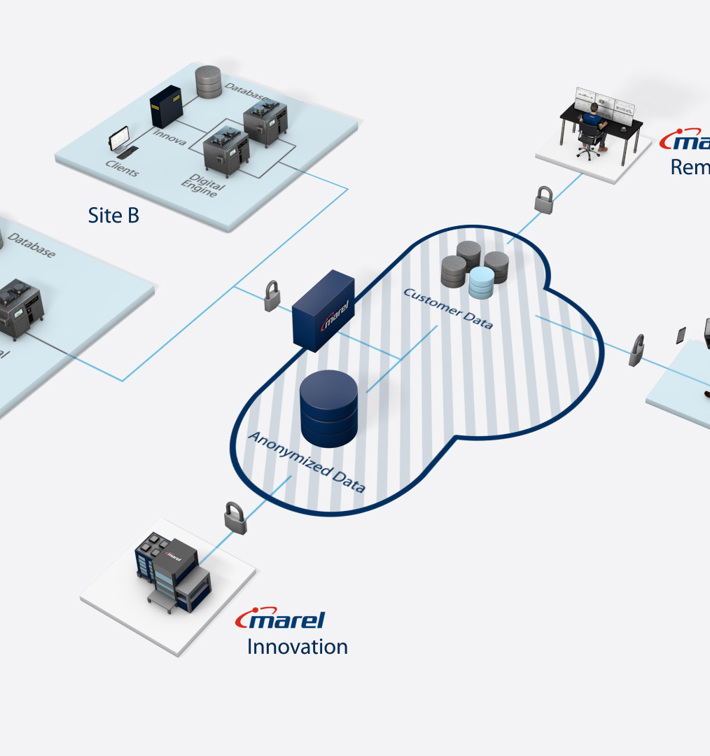 SmartBase software Architecture